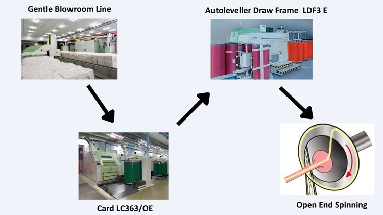 process-flow.jpg