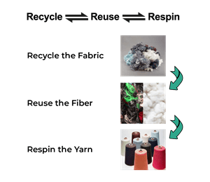 recycle-reuse-respin.png