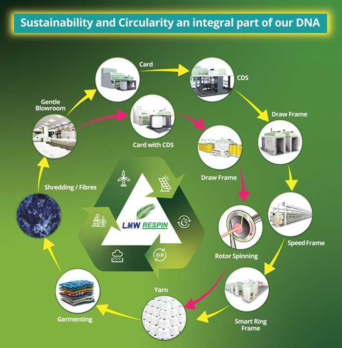 respin-sustainability.jpg