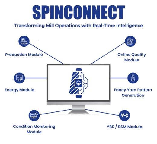 spinconnect.jpg