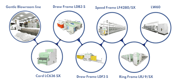 viscose-cotton-machine.png